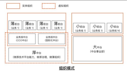 阿里云BizWorks重磅發(fā)布 業(yè)務(wù)中臺(tái)邁入新階段，賦能通信系統(tǒng)開(kāi)發(fā)集成