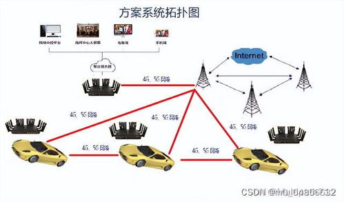 多車(chē)協(xié)同與指揮中心一體化通信系統(tǒng)方案及集成開(kāi)發(fā)策略
