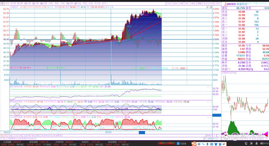 通信工程施工總承包;通信信息網絡系統集成;計算機信息系統集成;通信