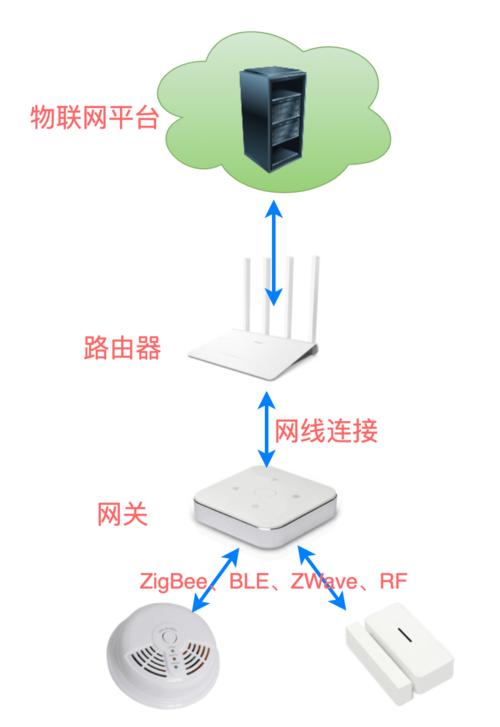 物聯網開發中的通信系統拆解 程序員的工程化視角