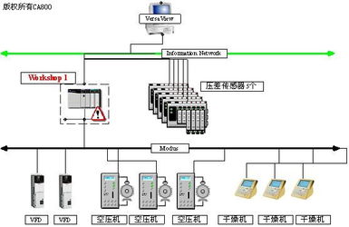 基于多種不規則通信協議的空壓機組控制系統