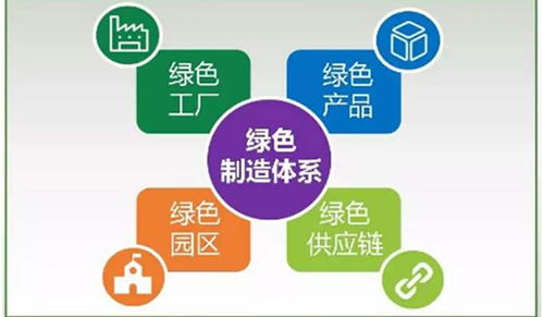 工信部發(fā)布電子行業(yè)18項綠色工廠團(tuán)體標(biāo)準(zhǔn)，綠易軟件助力行業(yè)綠色發(fā)展