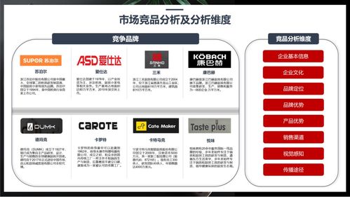 行舟品牌咨詢 運(yùn)用3C定位模型，為廚房用品品牌精準(zhǔn)導(dǎo)航