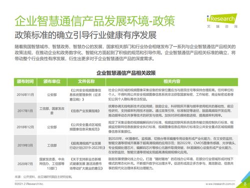2021年中國企業(yè)智慧通信產(chǎn)品研究報(bào)告——洞察未來協(xié)作新趨勢